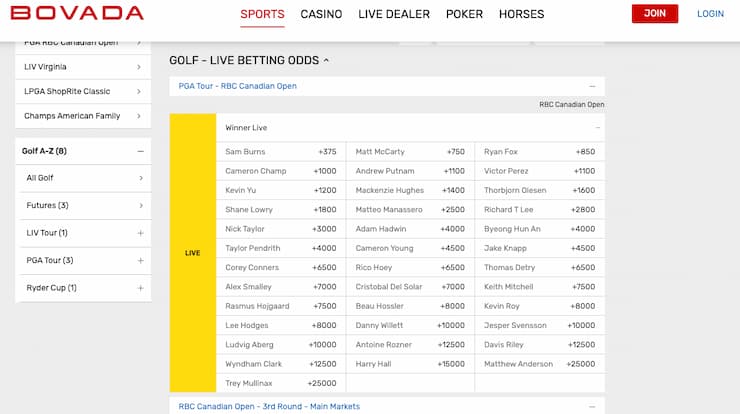 Odds display from Bovada, a major player among golf betting sites.